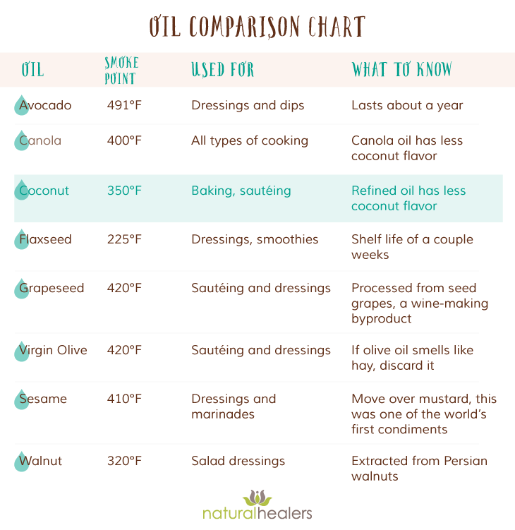 coconut-oil-comparison